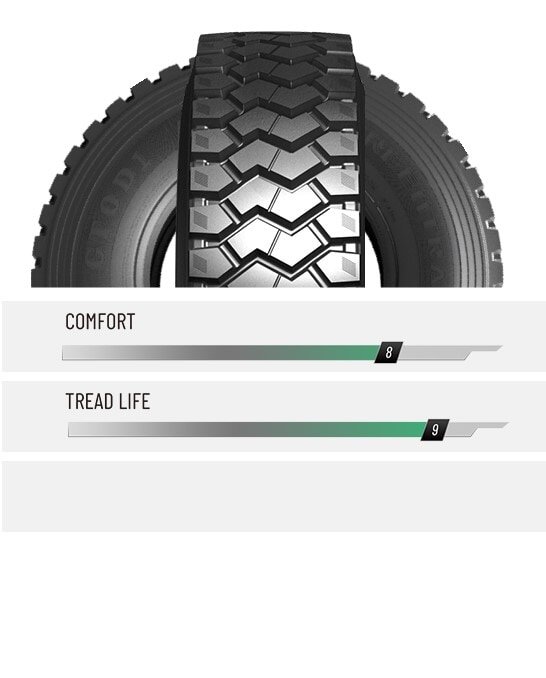 GreentracTbr03-GTOD1-Off Road All Position101623